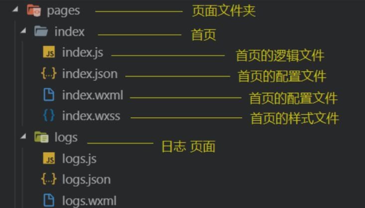 套壳app要怎么制作呢?