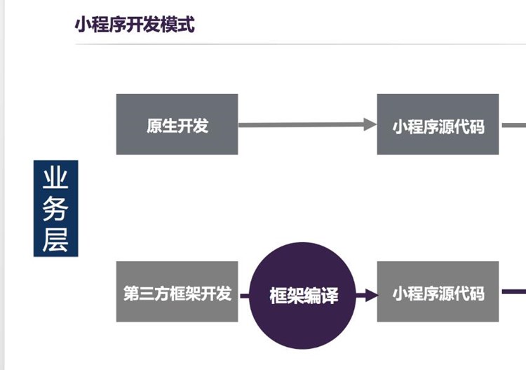 eclipse开发一个安卓app可以嘛?