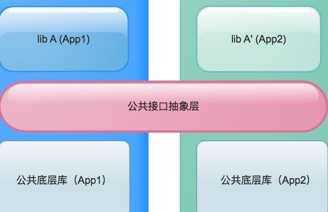 苹果手机免签软件有哪些呢?