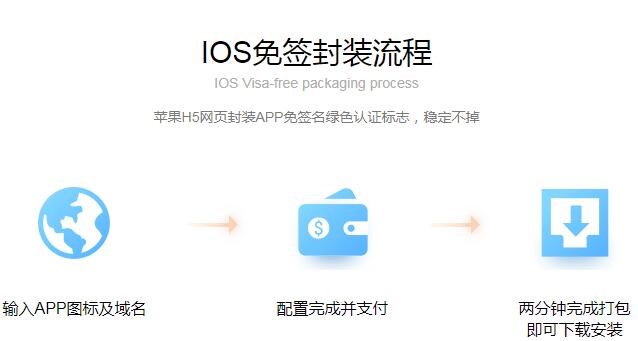 苹果app免签系统是什么?