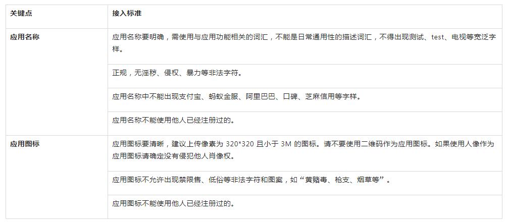 支付宝开发平台应用审核规范